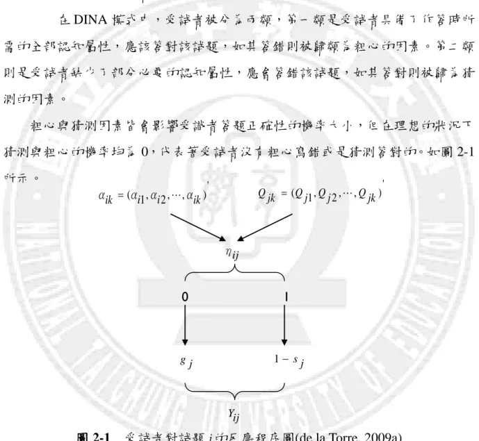 圖 2-1    受試者對試題 j 的反應程序圖(de la Torre, 2009a) 