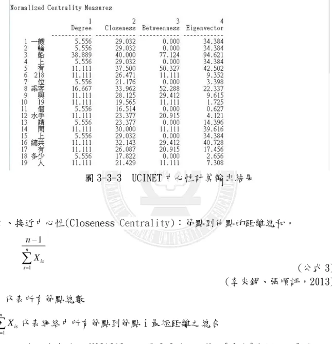 圖 3-3-3  UCINET 中心性計算輸出結果  二、接近中心性(Closeness  Centrality )：節點到他點的距離總和。   1 1n issnX                                                 (公式 3)  (李來錫、張順評，2013)  n 代表所有節點總數  1n issX   代表網絡中所有節點到節點 i 最短距離之總合  以本研究中詴題 M031313，如圖 3-3-1，以節點[乘客]為例，從最左上沿逆 時針方向依序，