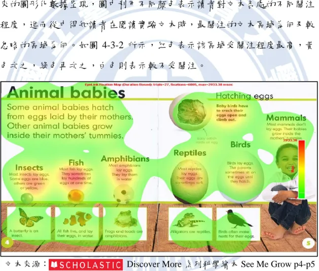 圖 4-3-2  實驗教學前實驗組學童閱讀眼動熱點圖 