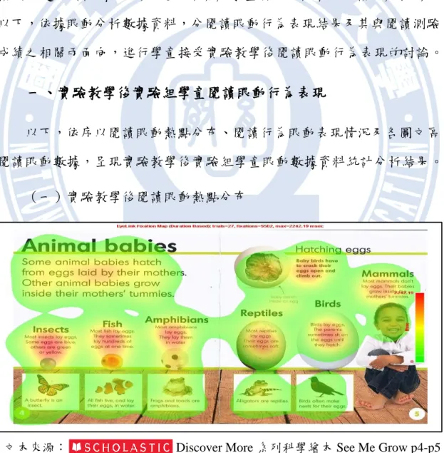 圖 4-3-3  實驗教學後實驗組學童閱讀眼動熱點圖 