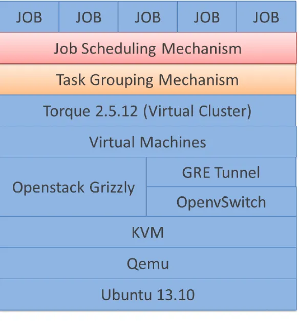 圖  六  Distributed Scheduling Approach  軟體架構圖 