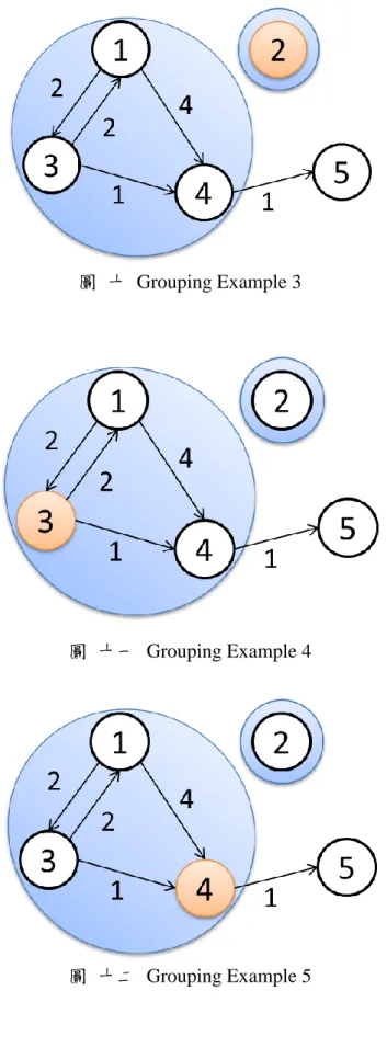 圖  十  Grouping Example 3 
