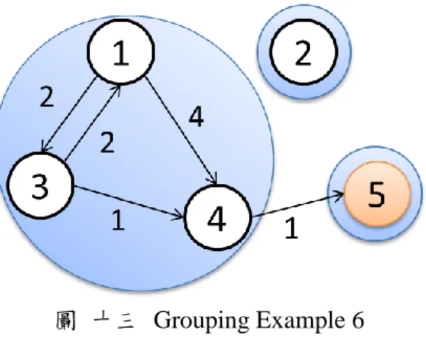 圖  十三  Grouping Example 6 