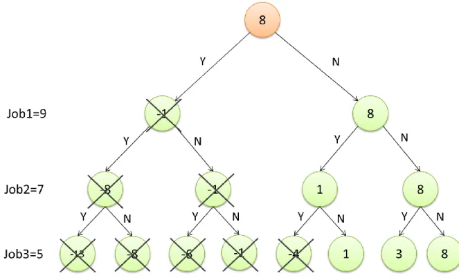 圖  十六 modified 0/1 knapspack Algorithm 運算範圍圖 