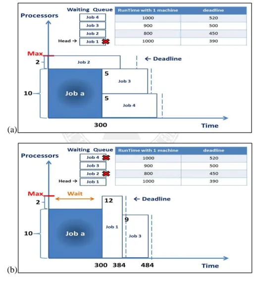 Figure  3.3    DI  Algorithm  outperforms  RB  Algorithm  (a)  DI  Algorithm  (b)  RB  Algorithm 