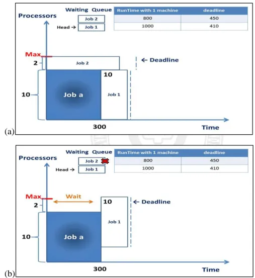 Figure 3.5 FM Algorithm outperforms RB Algorithm (a) FM Algorithm (b) RB  Algorithm 
