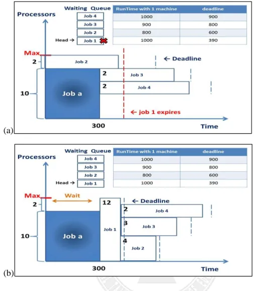 Figure 3.6 RB Algorithm outperforms FM Algorithm (a) FM Algorithm (b) RB  Algorithm 
