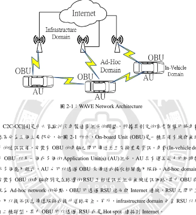 圖 2-1：WAVE Network Architecture 