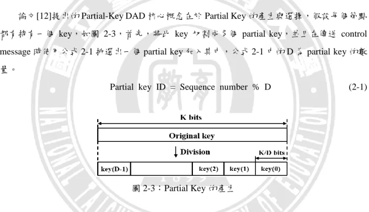 圖 2-3：Partial Key 的產生 