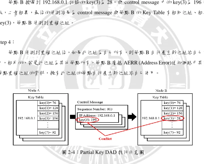 圖 2-4：Partial Key DAD 執行示意圖 