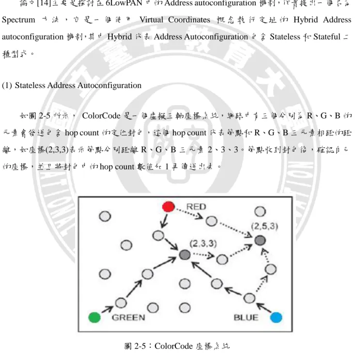 圖 2-5：ColorCode 座標系統 