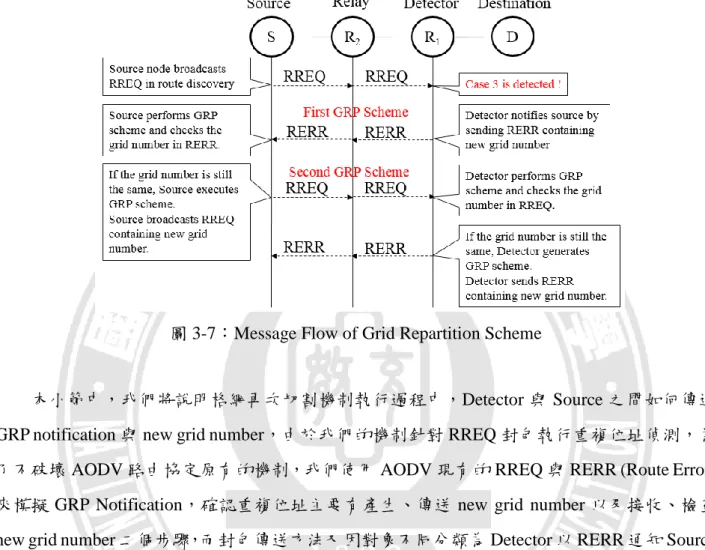 圖 3-7：Message Flow of Grid Repartition Scheme 
