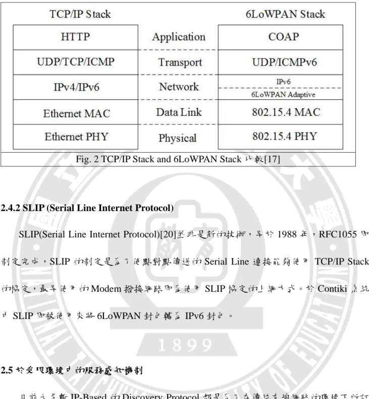 Fig. 2 TCP/IP Stack and 6LoWPAN Stack 比較[17] 