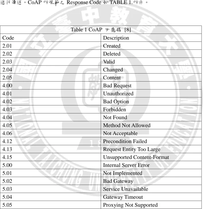 Table 1 CoAP  回應碼  [8]  Code  Description  2.01  Created  2.02  Deleted  2.03  Valid  2.04  Changed  2.05  Content  4.00  Bad Request  4.01  Unauthorized  4.02  Bad Option  4.03  Forbidden  4.04  Not Found 