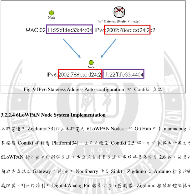 Fig. 9 IPv6 Stateless Address Auto-configuration  於  Contiki  系統 