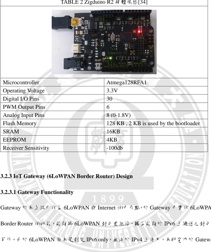 TABLE 2 Zigduino R2 硬體規格[34] 