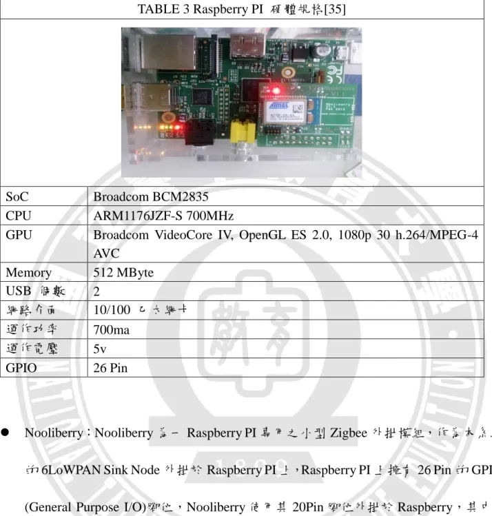 TABLE 3 Raspberry PI  硬體規格[35] 