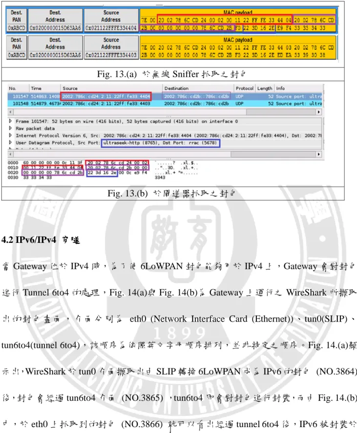 Fig. 13.(a)  於無線 Sniffer 抓取之封包 