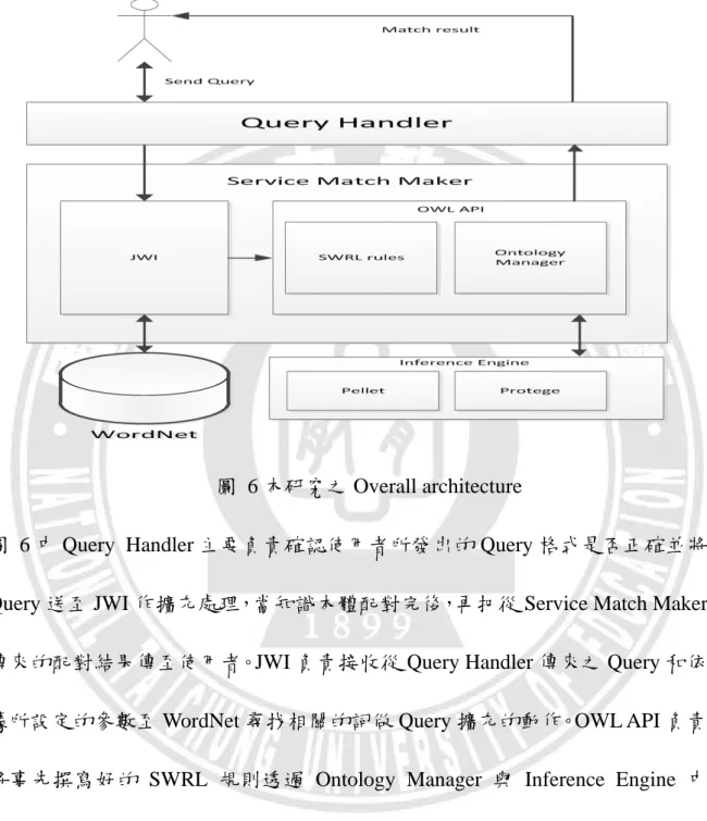 圖  6 本研究之 Overall architecture 
