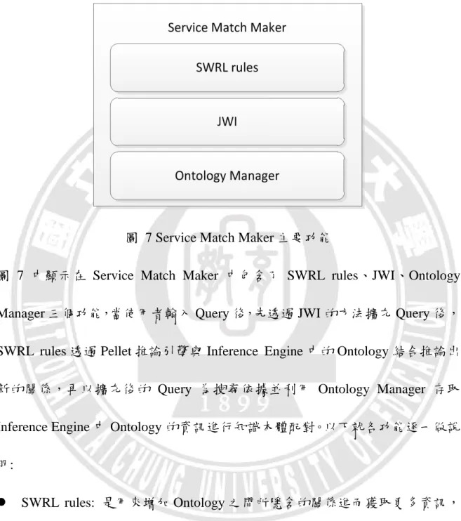 圖  7 Service Match Maker 主要功能 
