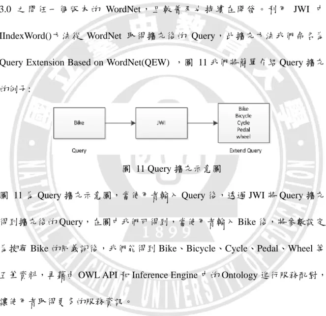 圖  11 Query 擴充示意圖 