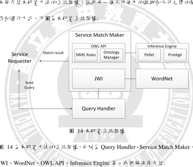 圖  14 本研究系統架構 