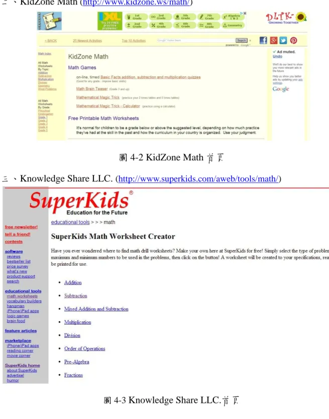 圖 4-3  Knowledge Share LLC.首頁 