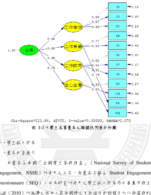 圖  3-2 大學生志業量表之驗證性因素分析圖 