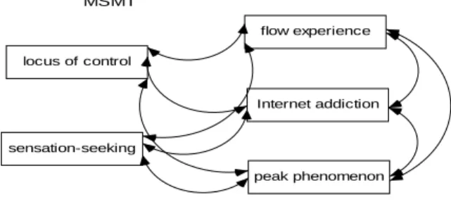 Figure 1 Research model 