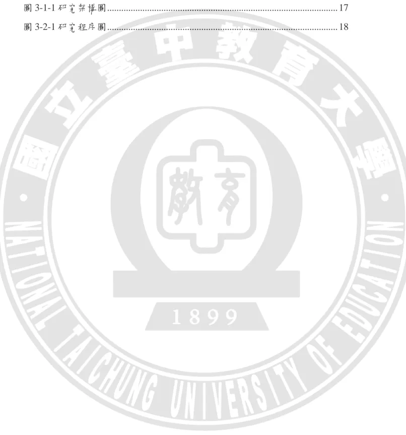 圖    次 