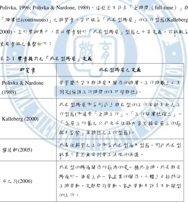 表 2- 1  學者提出之「 非典型聘雇」 定義 