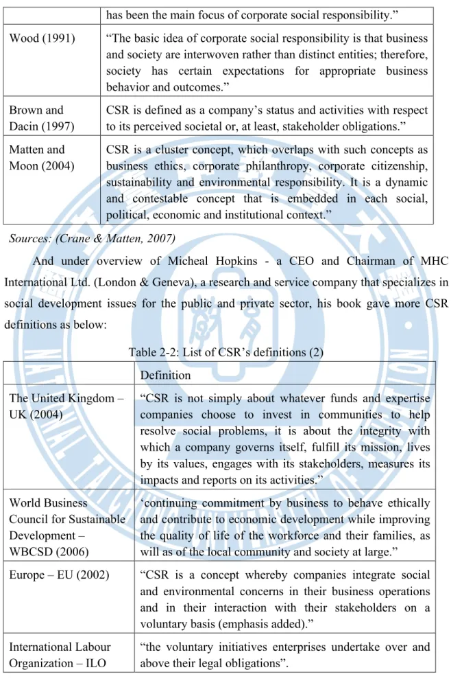 Table 2-2: List of CSR’s definitions (2)  Definition  