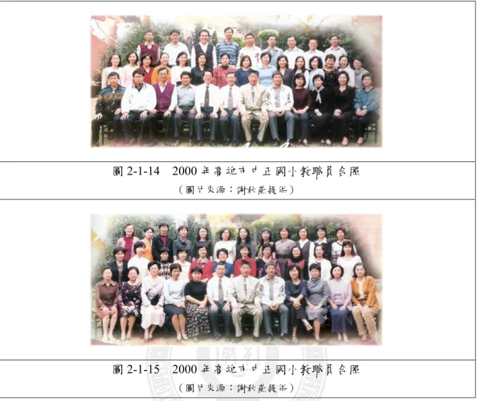 圖 2-1-14  2000 年高雄市中正國小教職員合照  （圖片來源：謝秋燕提供） 圖 2-1-15  2000 年高雄市中正國小教職員合照  （圖片來源：謝秋燕提供）         教師服飾演變到 2000~2010 年，更多了多元化的特徵。此時男教師服飾有襯衫、polo 衫、T 恤，仍然強調有領，不過，休閒式的牛仔褲反而在這十年間廣泛的在教師服飾中 流行起來。女教師服飾種類多樣，有復古的旗袍領、保守的過膝裙，也有短裙及較輕便 的 T 恤出現。 