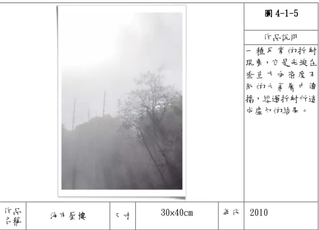 圖 4-1-5  作品說明  一 種 反 常 的 折 射 現象，它是光線在 垂 直 方 向 密 度 不 同 的 大 氣 層 中 傳 播，經過折射所造 成虛幻的結果。  作品 名稱 海市蜃樓    尺寸  30×40cm  年代  2010  圖 4-1-6  作品說明  窗 延 伸 了 視 野 的 同時，也為靈魂找 到了出口，讓我們 更接近神的旨意。  作品 名稱 天．窗  尺寸  30×40cm  年代  2010 