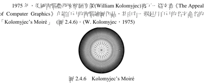 圖 2.4.6    Kolomyjec’s Moiré 