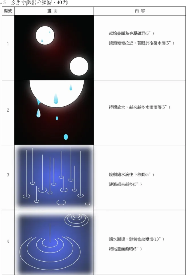 表 5    金生水動畫分鏡圖，40 秒 