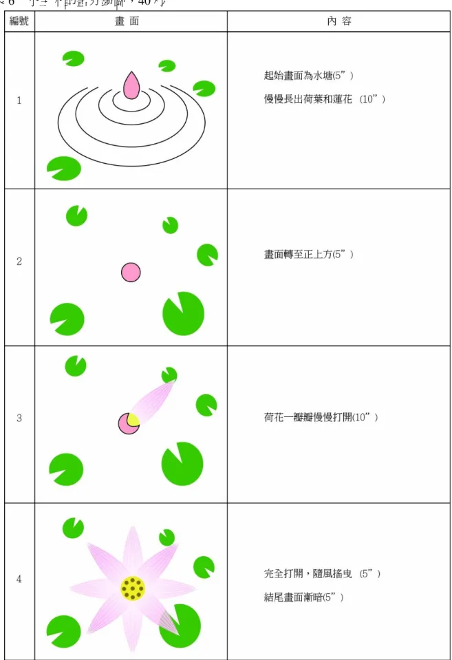 表 6    水生木動畫分鏡圖，40 秒 