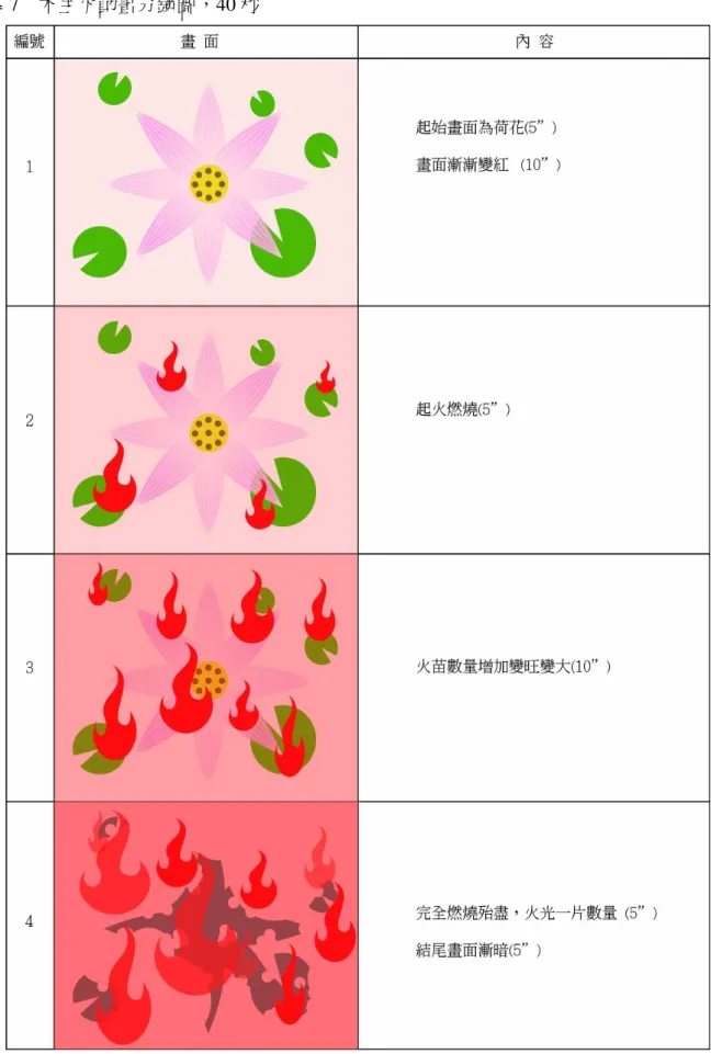 表 7    木生火動畫分鏡圖，40 秒 