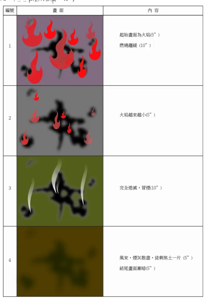 表 8    火生土動畫分鏡圖，40 秒 