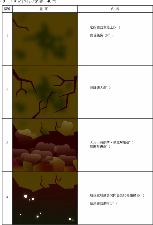 表 9    土生金動畫分鏡圖，40 秒 
