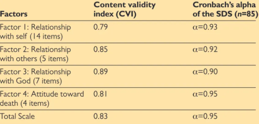 Table 2. Content validity index and Cronbach’s alpha of the  spiritual distress scale