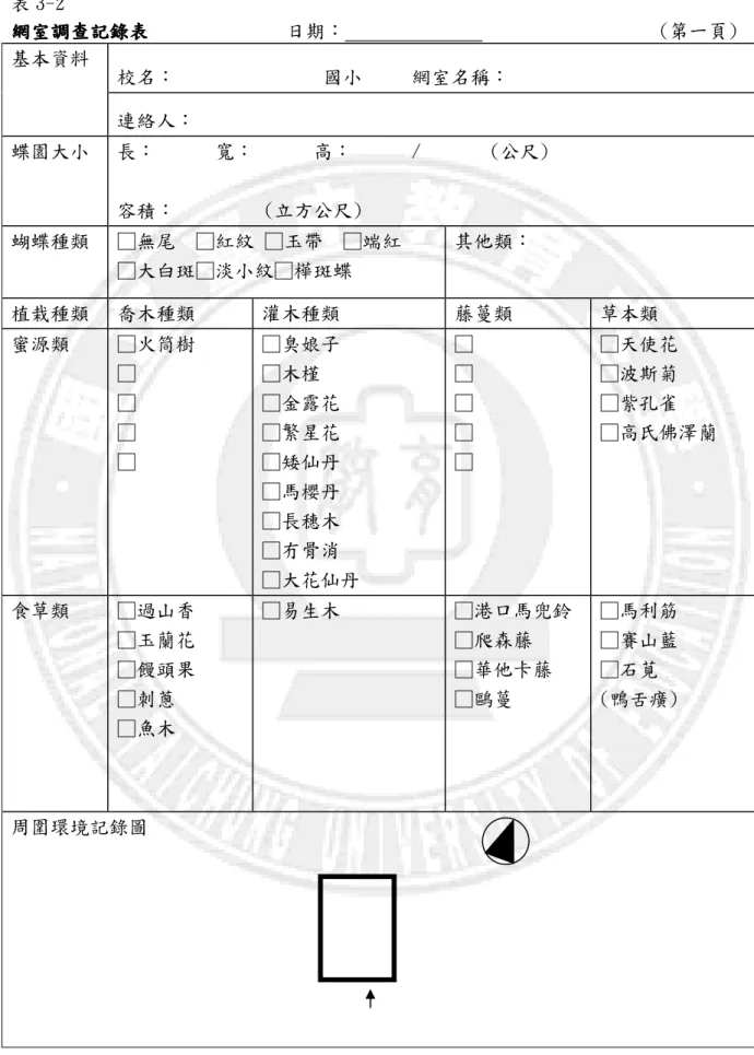 表 3-2  網室調查記錄表 網室調查記錄表網室調查記錄表網室調查記錄表              日期：                                (第一頁)  校名：               國小     網室名稱：                     基本資料  連絡人：   蝶園大小  長：      寬：      高：      /       (公尺)   容積：         (立方公尺)  蝴蝶種類  □無尾  □紅紋 □玉帶  □端紅  □大白斑□淡小紋□樺