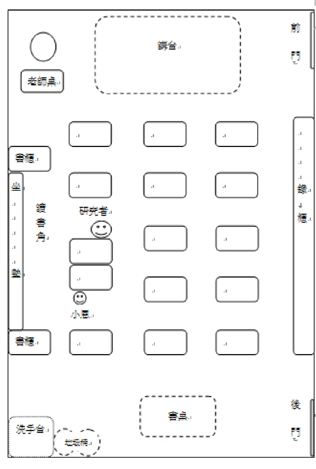 圖 ３ － ２      本 研 究 場 域 及 教 學 者 與 個 案 位 置 圖  