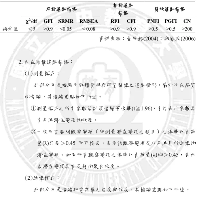 表 3-3  整體模式適配度指標 