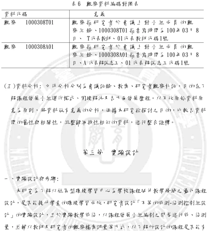 表 6  觀察資料編碼對照表  資料代碼    意 義   觀 察  1000308T01    觀 察 指 研 究 者 於 會 議 上 對 小 組 成 員 的 觀 察 紀 錄 、1000308T01 指書寫時間為 100 年 03 月 8  日、  T 代表教師、 01 代表教師代碼 1  號  觀 察  1000308A01    觀 察 指 研 究 者 於 會 議 上 對 小 組 成 員 的 觀 察 紀 錄 、1000308A01 指書寫時間為 100 年 03 月 8  日、A 代表解說志工、 01
