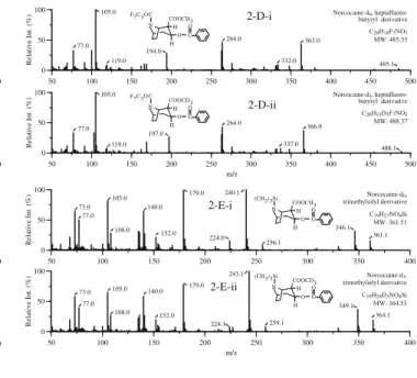 Fig  2 Mass  spectra  of  norcocaine  (i)  and  its  deuterated  analog