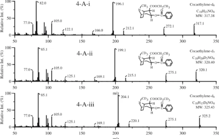 Fig. 4 Mass spectra of cocaethylene (i) and its deuterated analogs