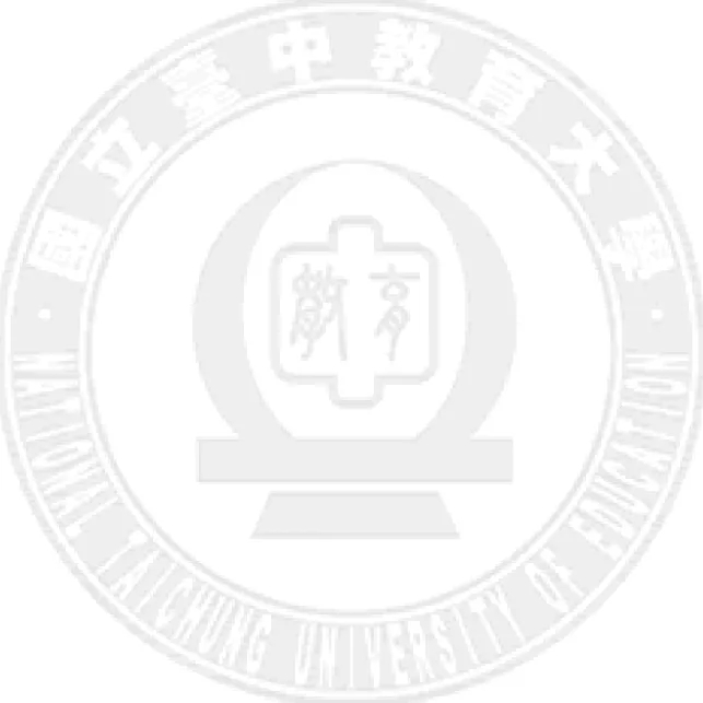 圖 3-1  研究架構圖 ........................................... 66 