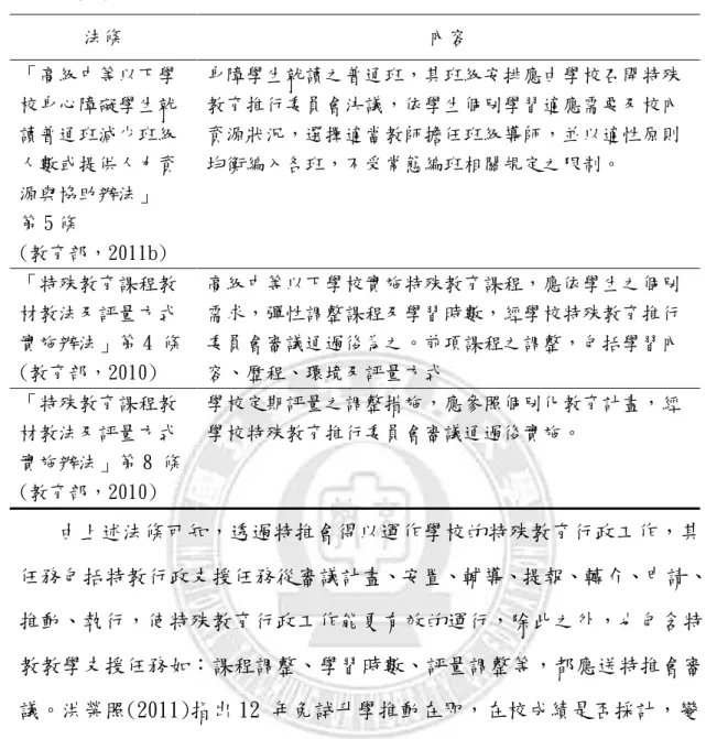 表 2-1(續)  法條  內容  「高級中等以下學 校身心障礙學生就 讀普通班減少班級 人數或提供人力資 源與協助辦法」  第 5 條  (教育部，2011b)  身障學生就讀之普通班，其班級安排應由學校召開特殊教育推行委員會決議，依學生個別學習適應需要及校內資源狀況，選擇適當教師擔任班級導師，並以適性原則均衡編入各班，不受常態編班相關規定之限制。  「特殊教育課程教 材教法及評量方式 實施辦法」第 4 條 (教育部，2010)   高級中等以下學校實施特殊教育課程，應依學生之個別需求，彈性調整課程及學習