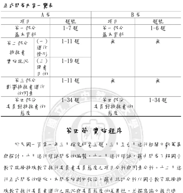 表 3-10  正式問卷內容一覽表正式問卷內容一覽表正式問卷內容一覽表 正式問卷內容一覽表    A 卷  B 卷  項目  題號  項目  題號  第一部分  基本資料  1-7 題  第一部分 基本資料  1-6 題  (一)  運作 情形  1-11 題 第二部分 特推會  實施現況  (二)  開會 目的  1-19 題  無  無  第三部分  影響特推會運作 的因素  1-11 題  無  無  第四部份  委員對特推會的 態度  1-34 題  第四部份  委員對特推會的態度  1-34 題 
